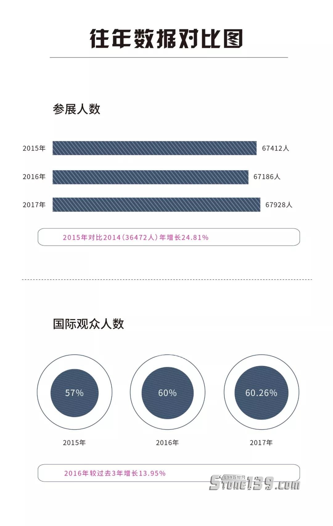 2018国外石材展会国内石材企业参展动向