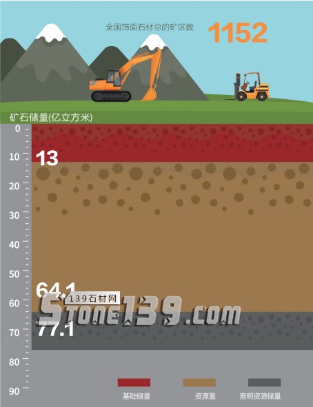 国产石材的救赎