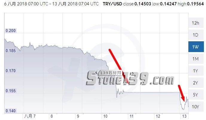 国产石材的救赎