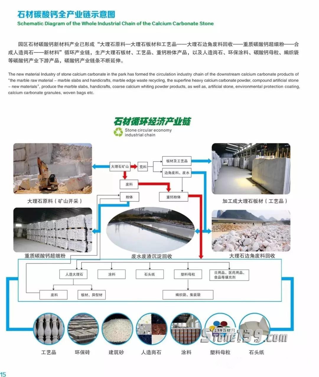 广西贺州碳酸钙产业基地