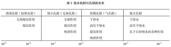 综合分析影响石材再结晶硬化处理的各项因素