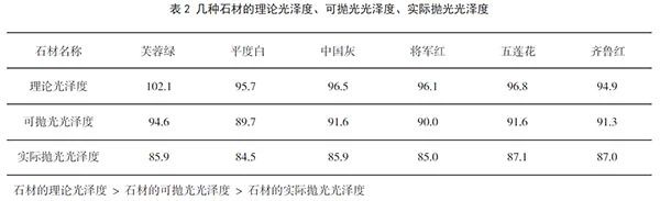 综合分析影响石材再结晶硬化处理的各项因素