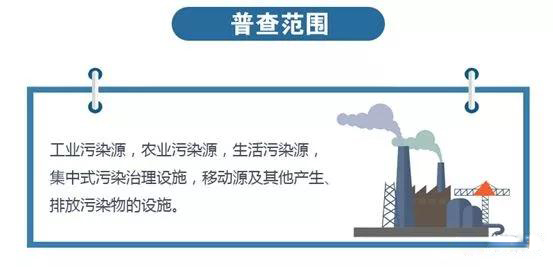 南安市石井镇连续举办三场全国第二次污染源普查大会