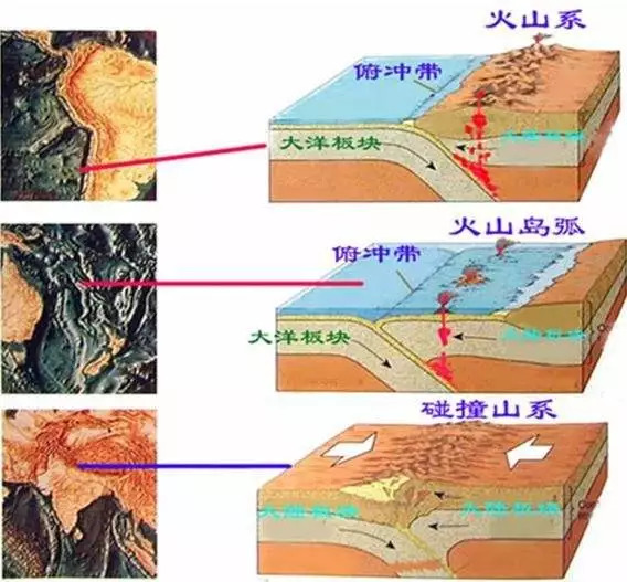 矿材专业|石头是怎么形成滴