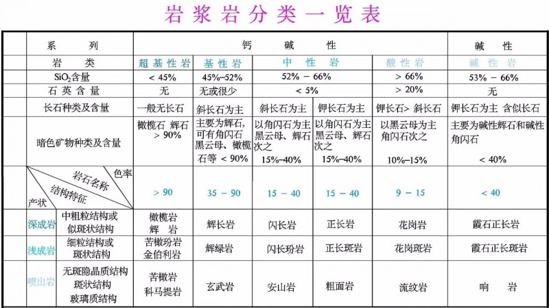 矿材专业|石头是怎么形成滴