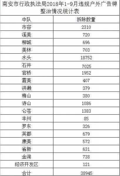 中国石材基地“福建水头”路边违规广告牌整治行动