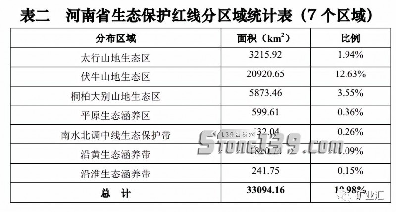 河南省《建筑石料、石材矿绿色矿山建设规范》正式发布实施,附河南(石材)矿山新政