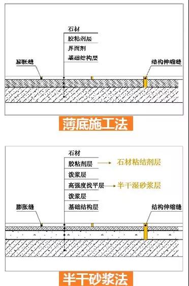 石材铺贴工艺现场施工