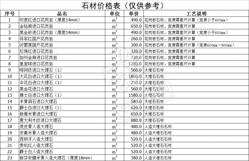 石材涨价的原因分析