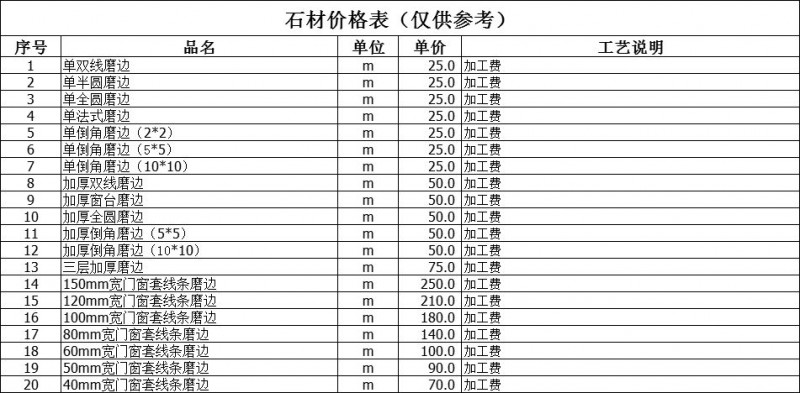 石材涨价的原因分析