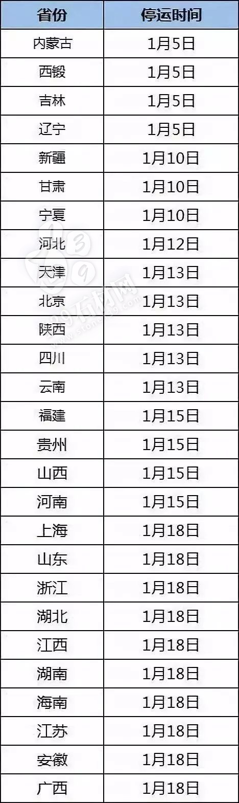 全国物流最早1月5号停止发货！买石材请趁早！