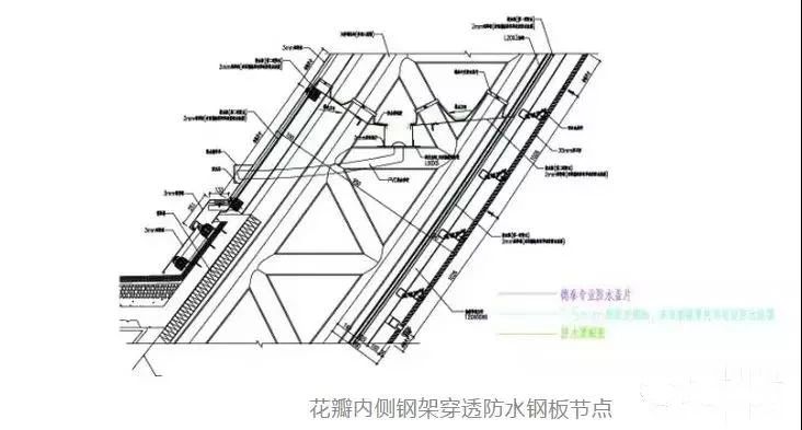 花瓣型石材幕墙背栓系统要点解析