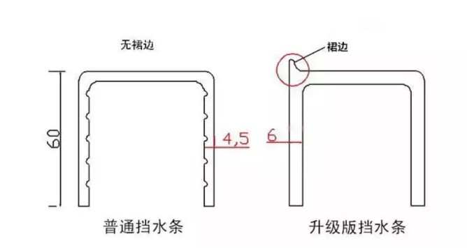 卫生间挡水条 及安装