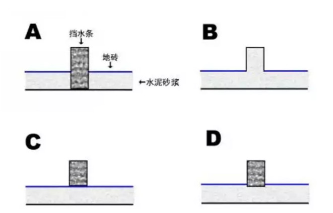 卫生间挡水条 及安装