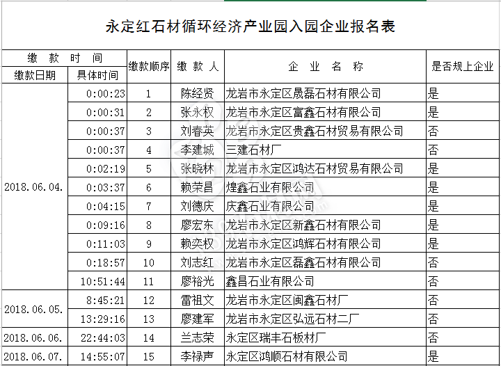 首批8家石材企业入驻永定红石材循环经济产业园