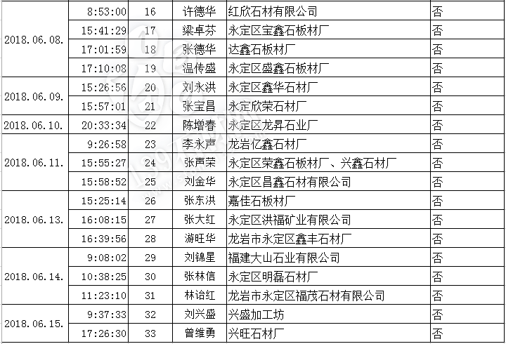 首批8家石材企业入驻永定红石材循环经济产业园