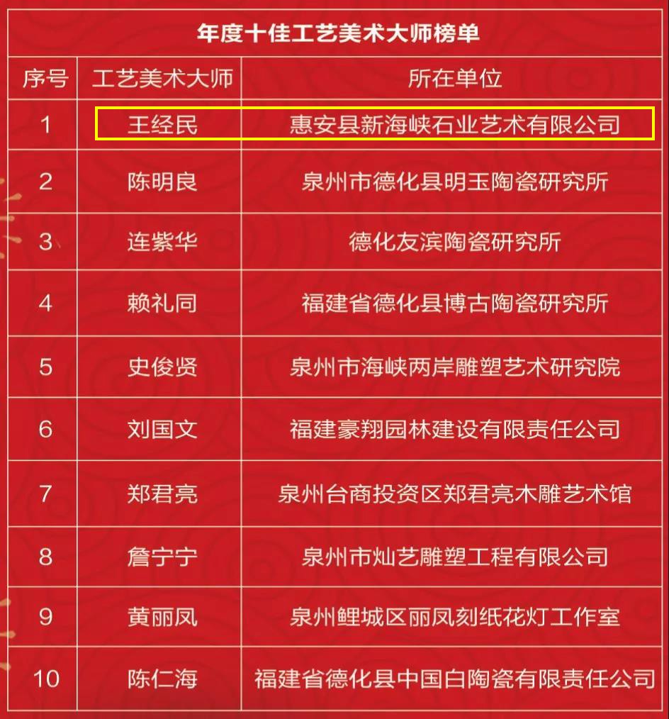 石材机械：盛达、晋工入围年度泉州智能制造十大装备榜单