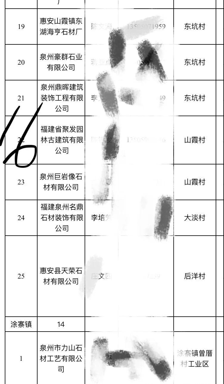 2019惠安石雕企业3月退出名单