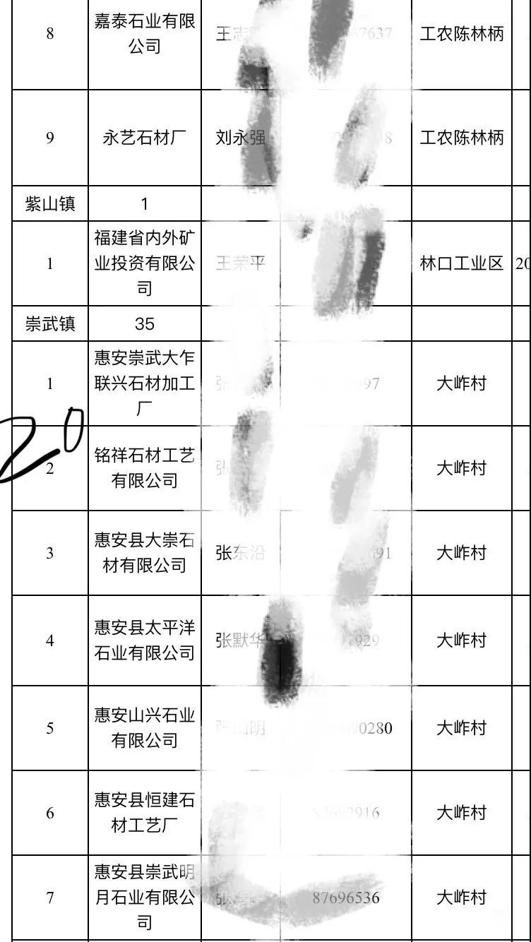 2019惠安石雕企业3月退出名单