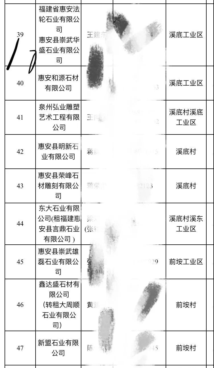 2019惠安石雕企业3月退出名单