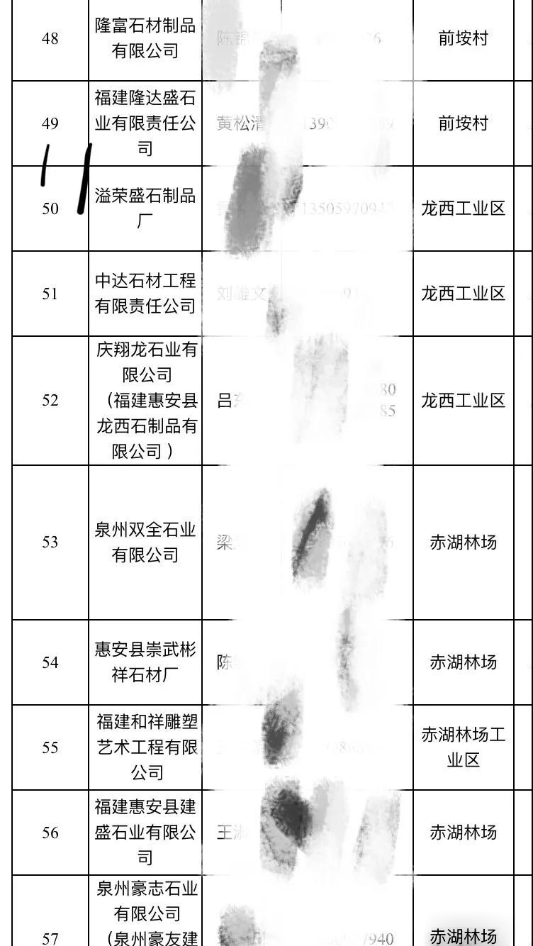 2019惠安石雕企业3月退出名单