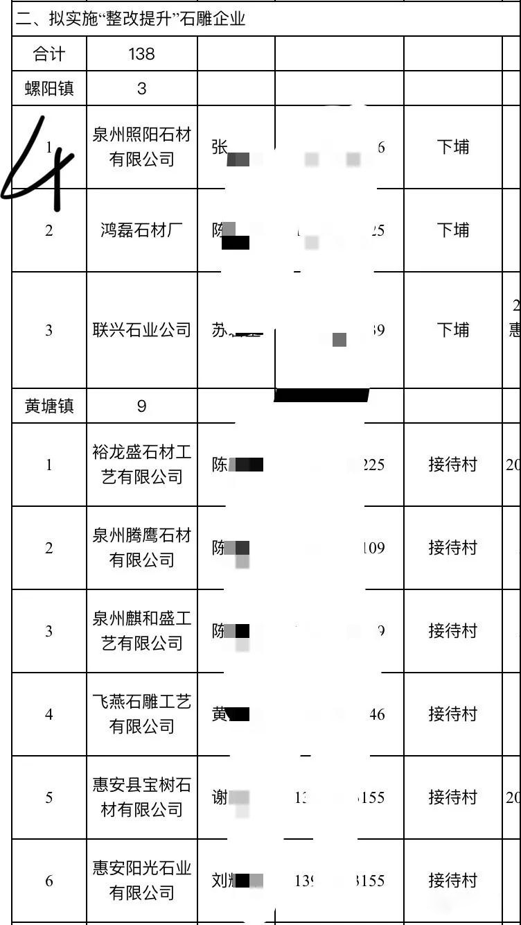 2019惠安石雕企业3月退出名单