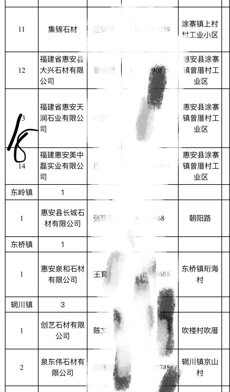 2019惠安石雕企业3月退出名单