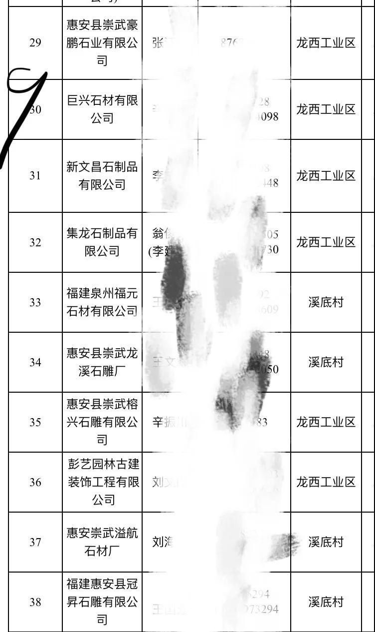 2019惠安石雕企业3月退出名单