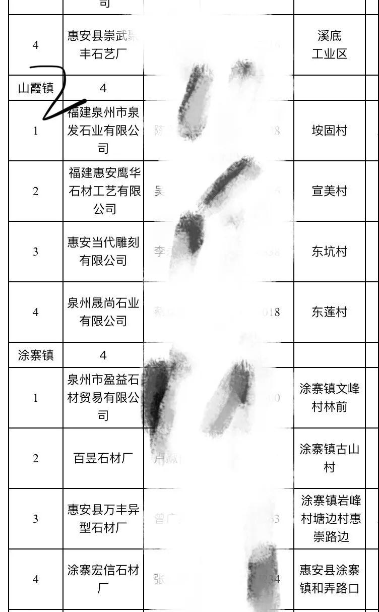 2019惠安石雕企业3月退出名单