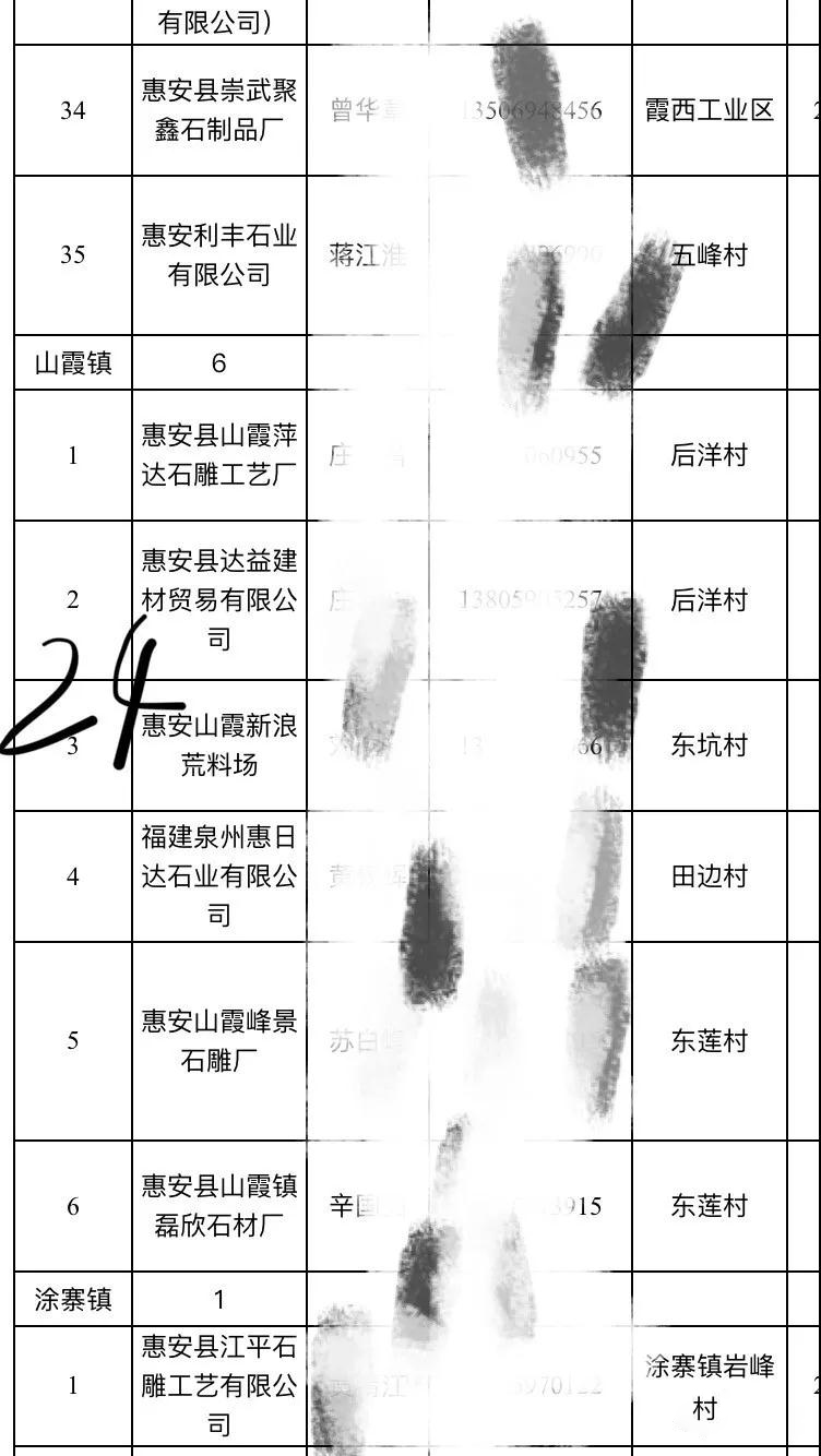 2019惠安石雕企业3月退出名单