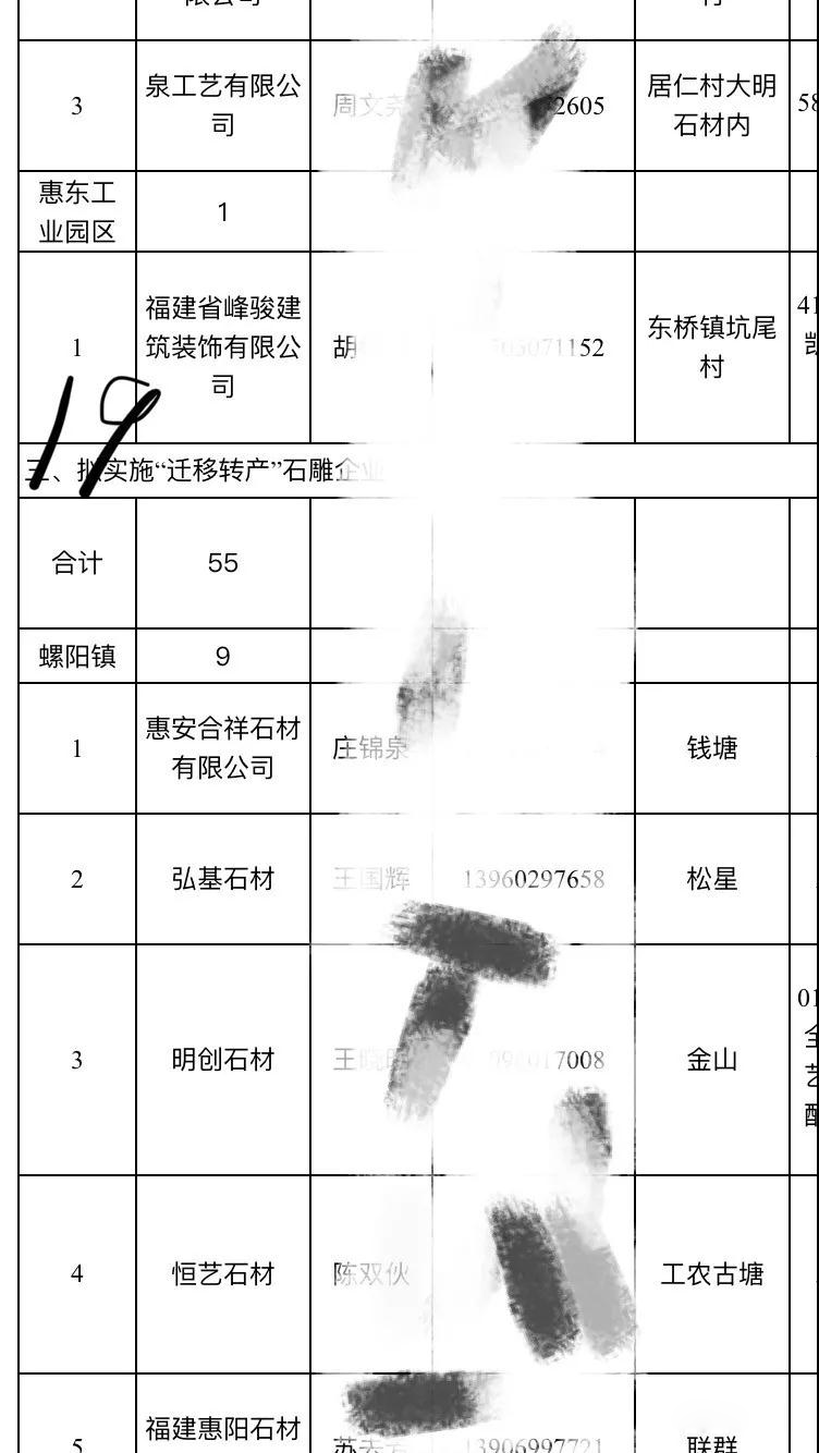 2019惠安石雕企业3月退出名单