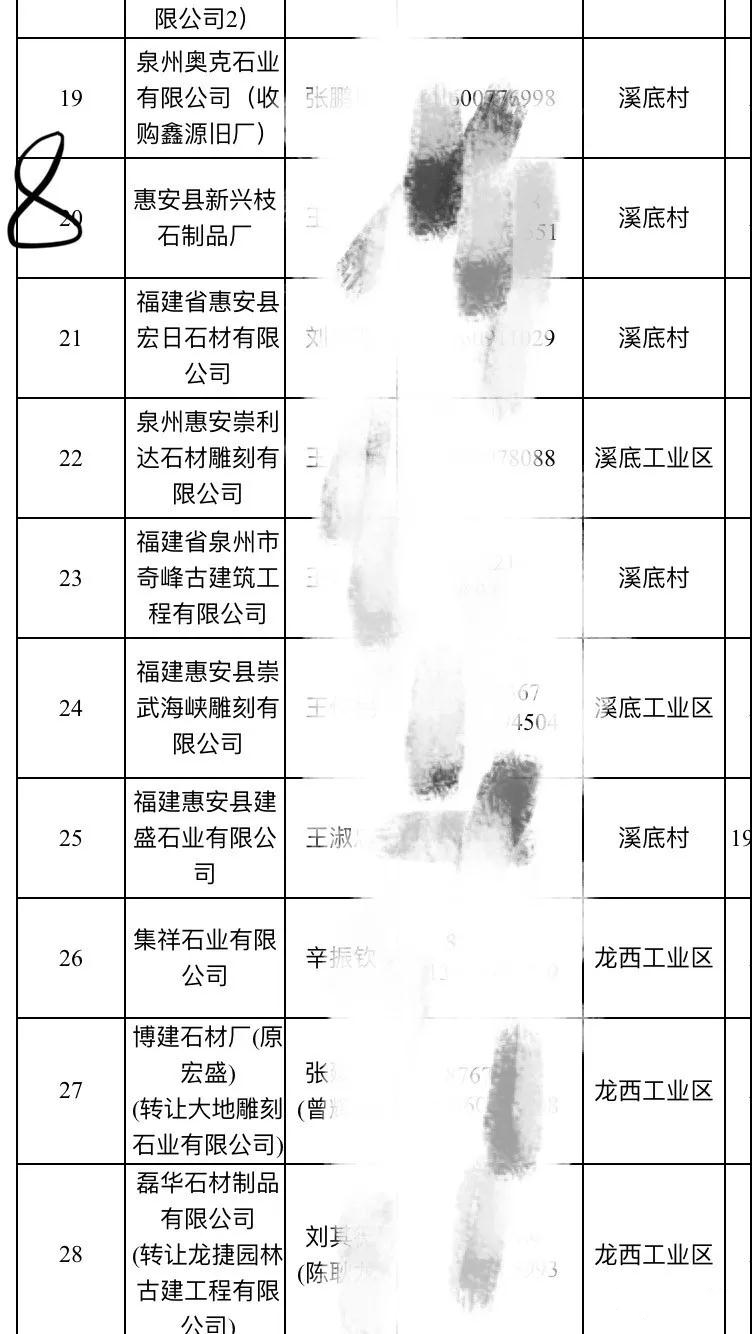 2019惠安石雕企业3月退出名单