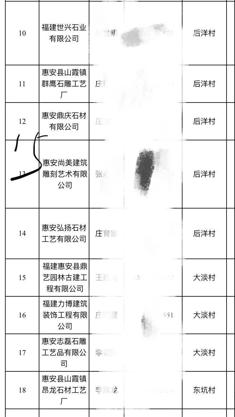 2019惠安石雕企业3月退出名单