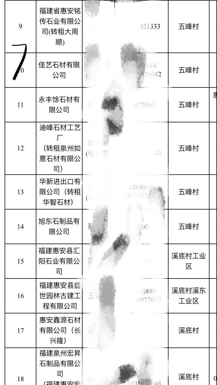 2019惠安石雕企业3月退出名单