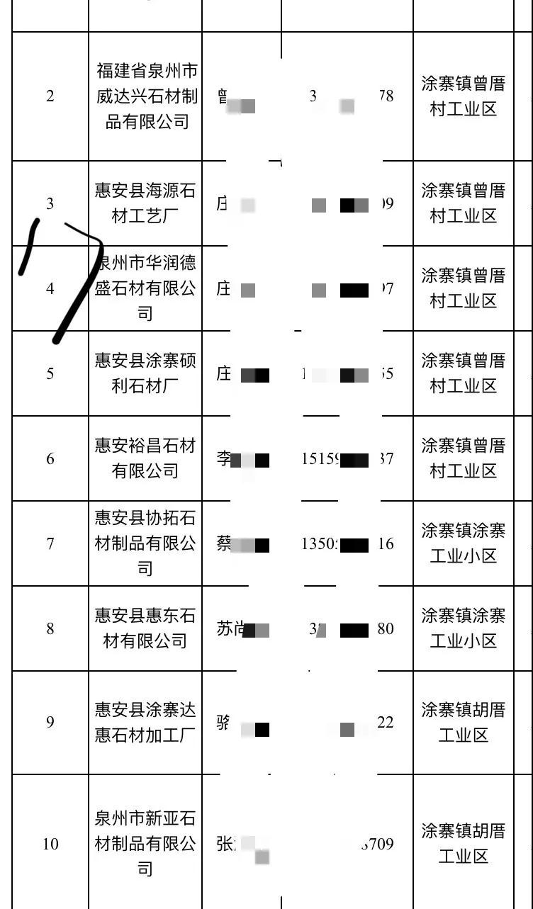 2019惠安石雕企业3月退出名单