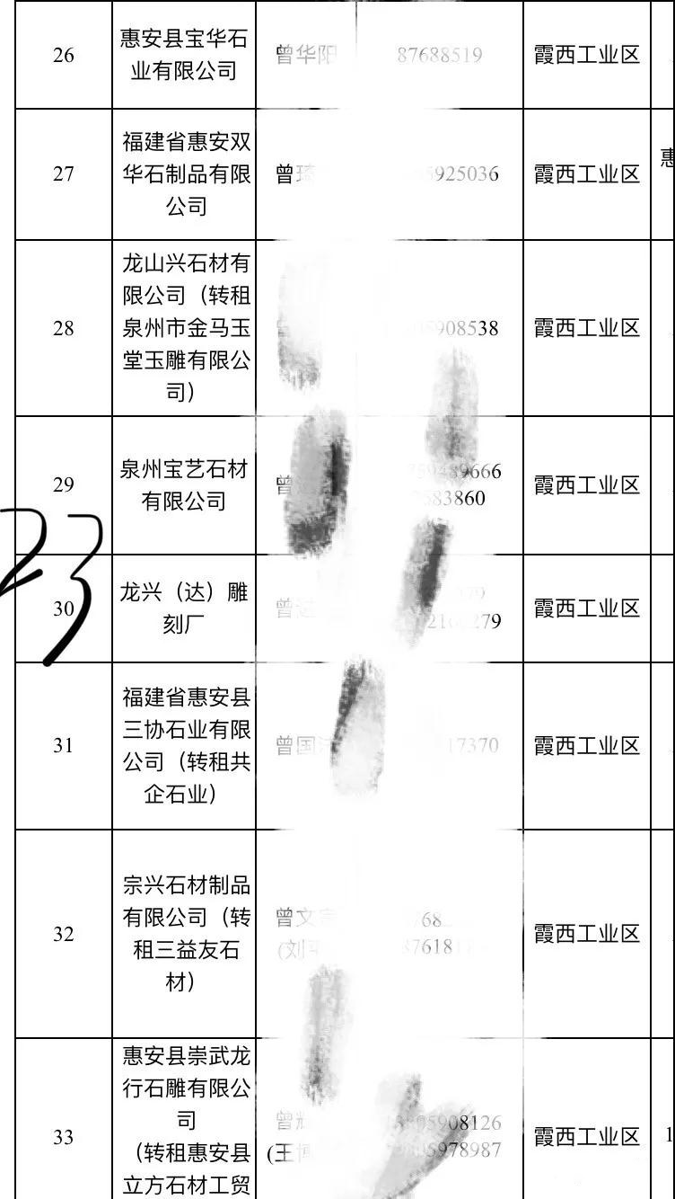 2019惠安石雕企业3月退出名单