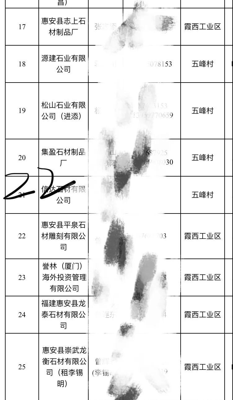 2019惠安石雕企业3月退出名单