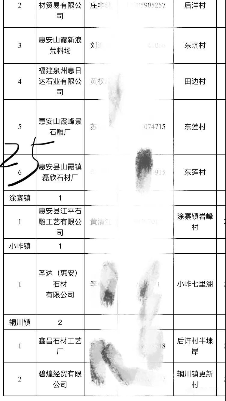 2019惠安石雕企业3月退出名单