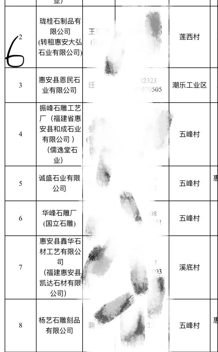 2019惠安石雕企业3月退出名单