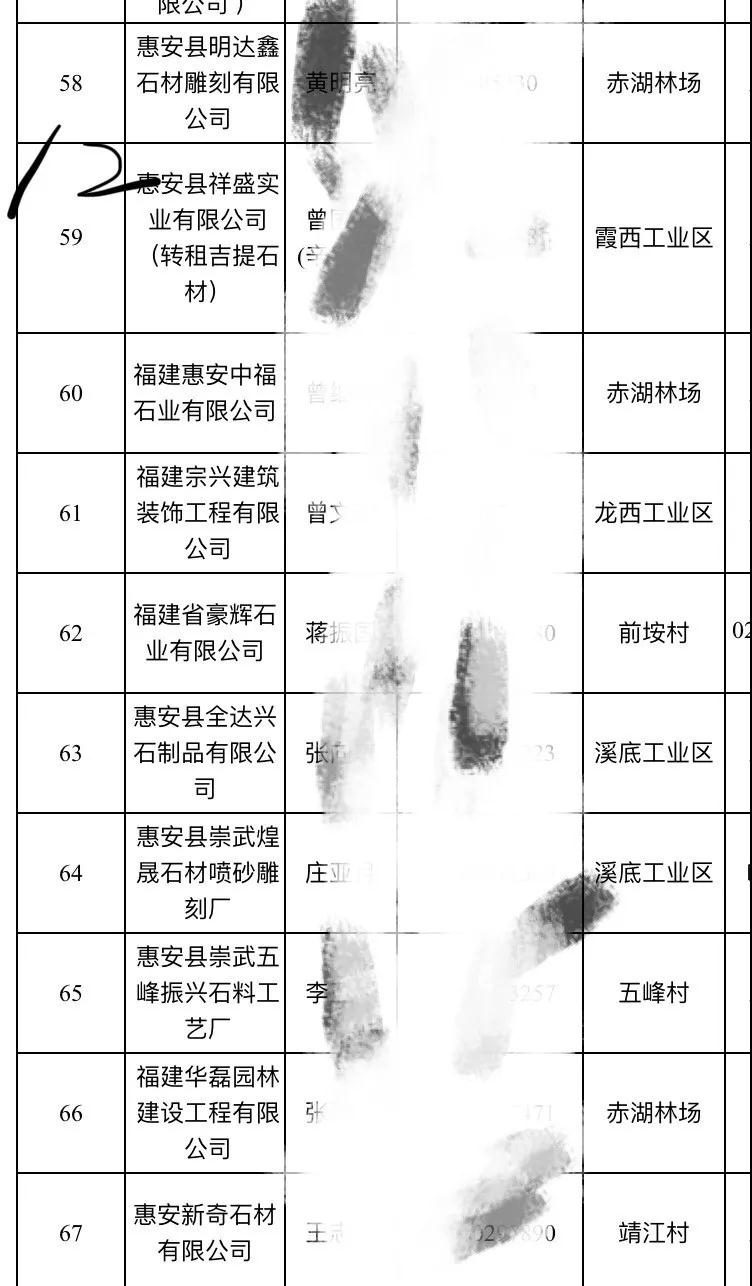 2019惠安石雕企业3月退出名单