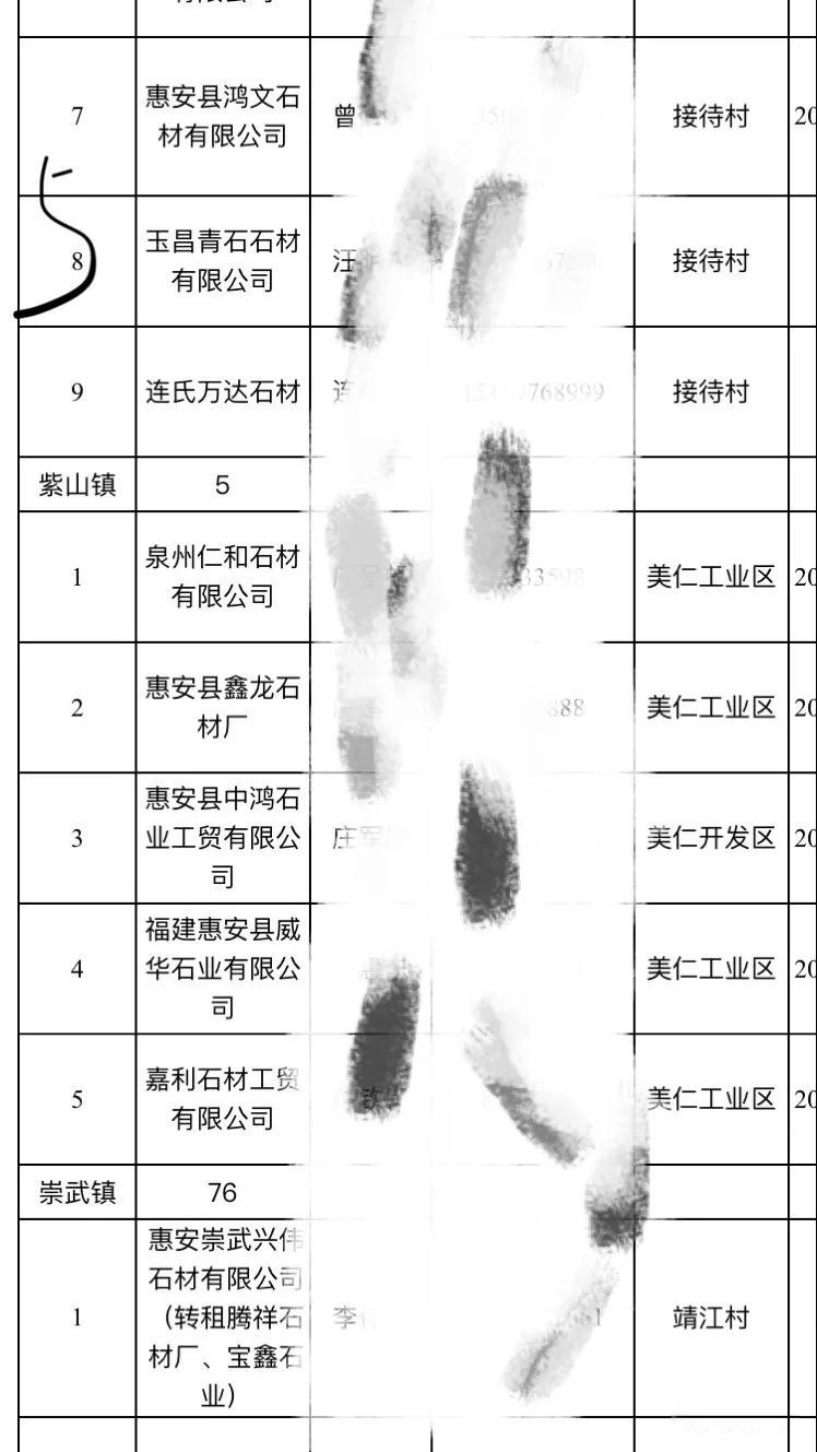 2019惠安石雕企业3月退出名单