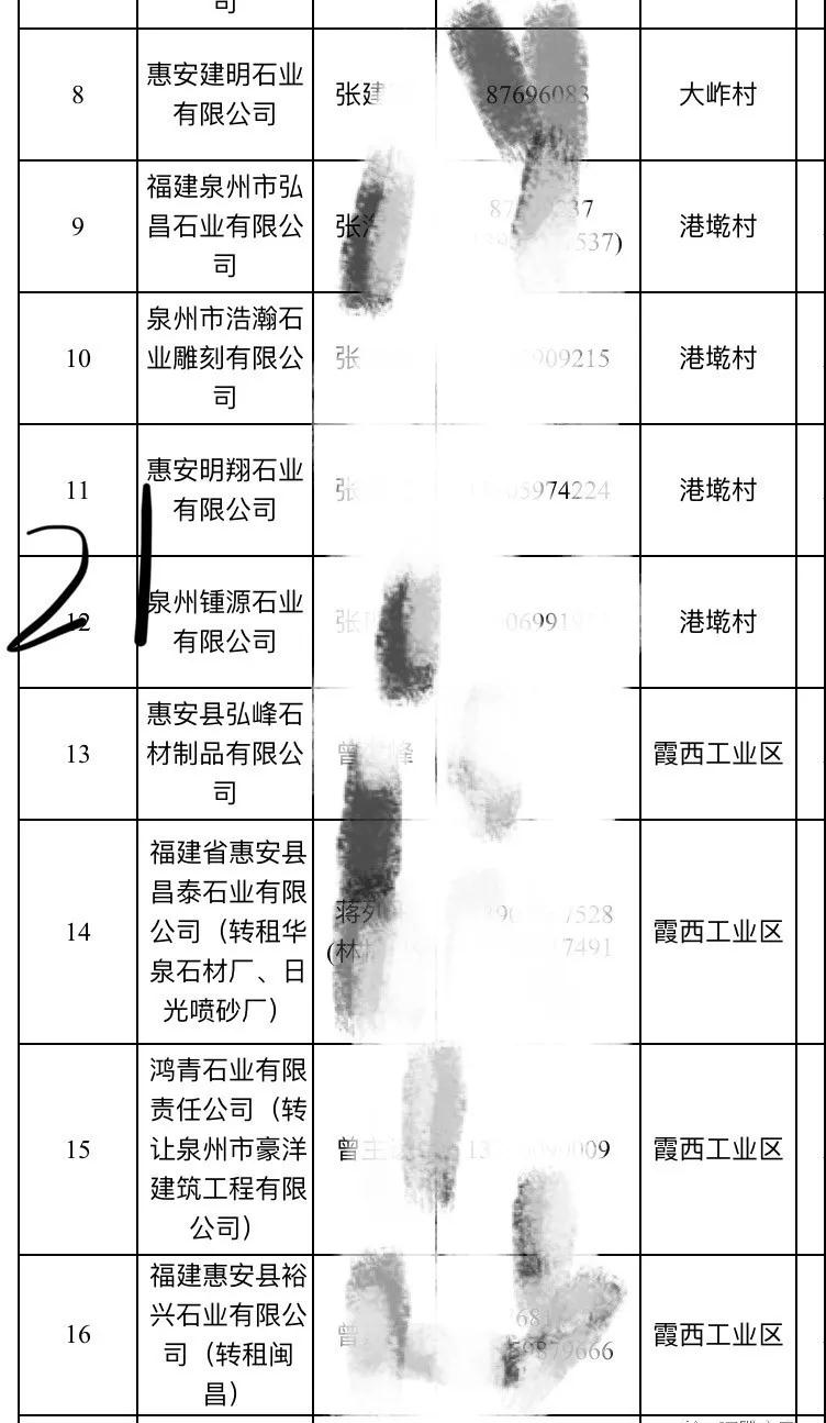 2019惠安石雕企业3月退出名单