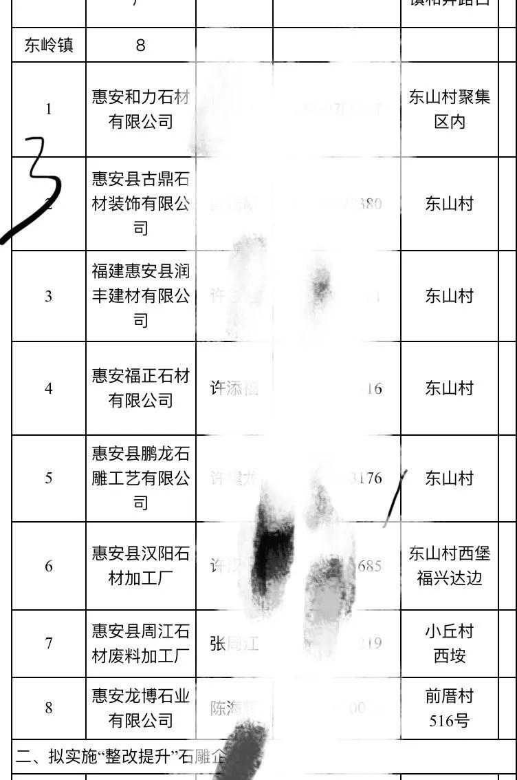 2019惠安石雕企业3月退出名单