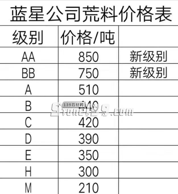 山东章丘黑石料最新价格表！