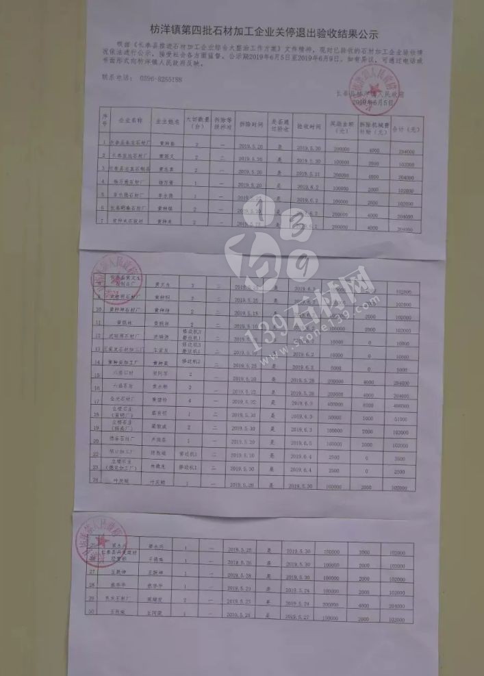 长泰枋洋镇对第四批30家关停石材加工企业发放上千万奖励金