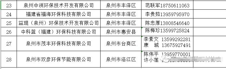 福建惠安县首批70家石雕石材企业可以领排污许可证（附名单）