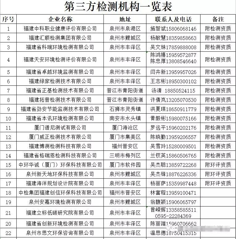 福建惠安县首批70家石雕石材企业可以领排污许可证（附名单）