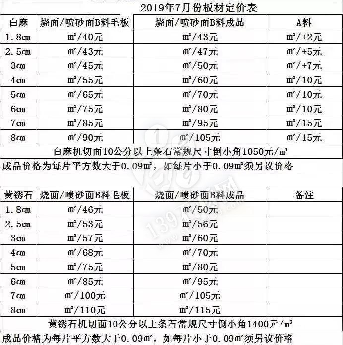 河南舞钢市白麻（芝麻白）、黄锈石2019最新详细报价单