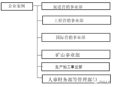 深剖大理石矿山企业的经营模式