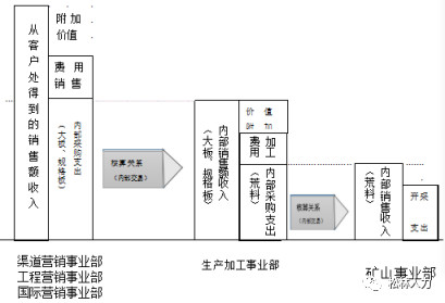 深剖大理石矿山企业的经营模式